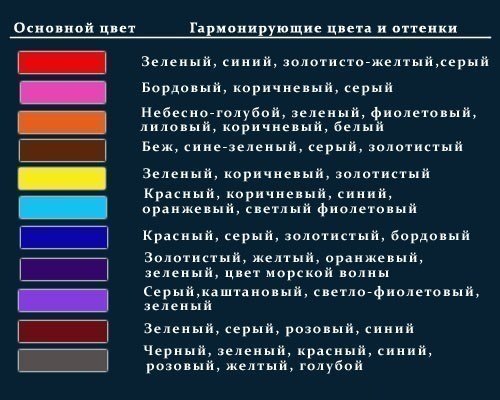 Таблица для грамотного комбинирования разных цветов