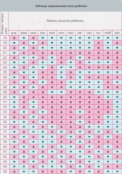 Китайский календарь определения пола ребенка :)