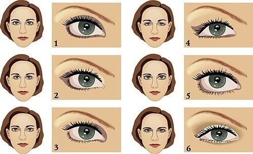 Коррекция формы глаз с помощью макияжа